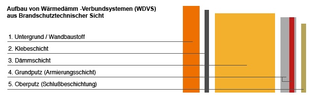 aufbau_von_wdvs_brandschutz_infografik_4_6_9_0