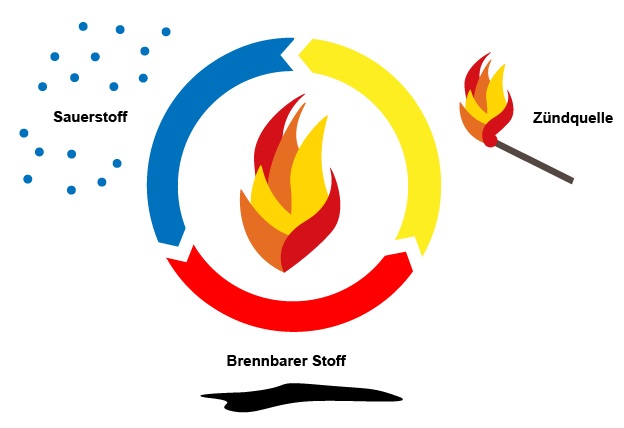 brandkreislauf-infografik