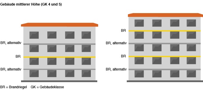 brandriegel_an_gebaeuden_mittlerer_hoehe_infog